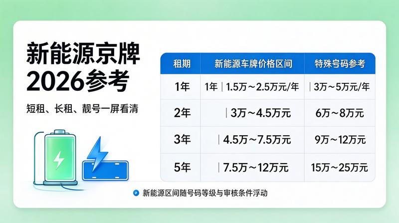 备用图